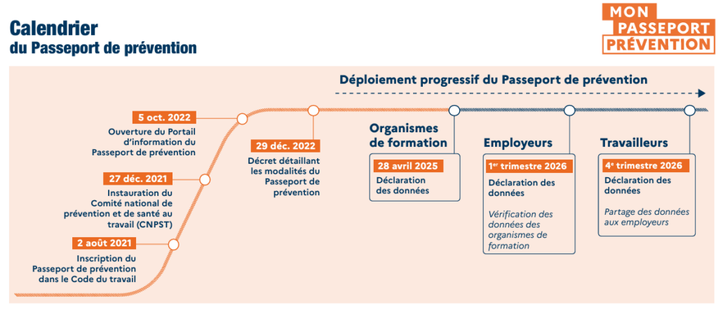 Passeport de prévention : levier RH et HSE pour la traçabilité des formations SST