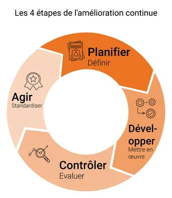 La sécurité des sous-traitants comme levier d'amélioration globale HSE