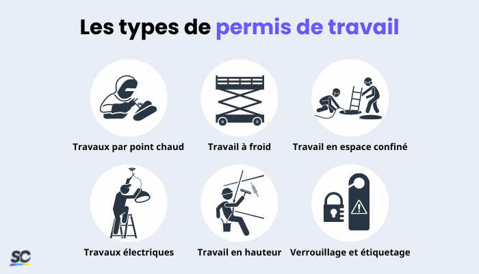 Communication et coordination dans la gestion des permis de travail