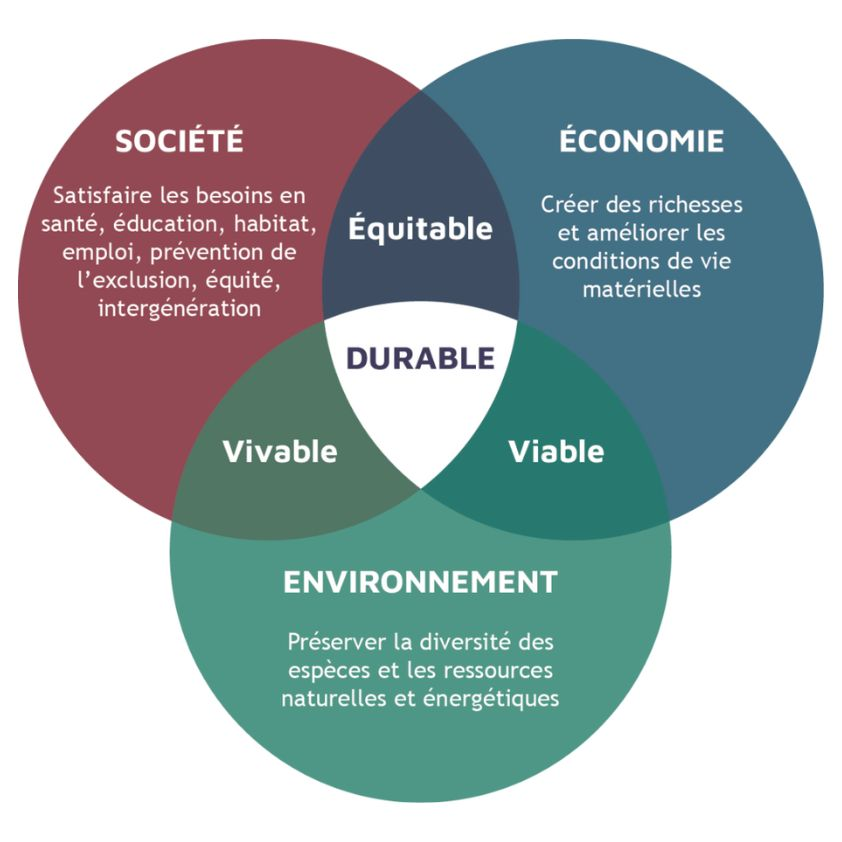 Tableau de bord HSE-RSE — présentation et mise en perspective des indicateurs pour la gouvernance