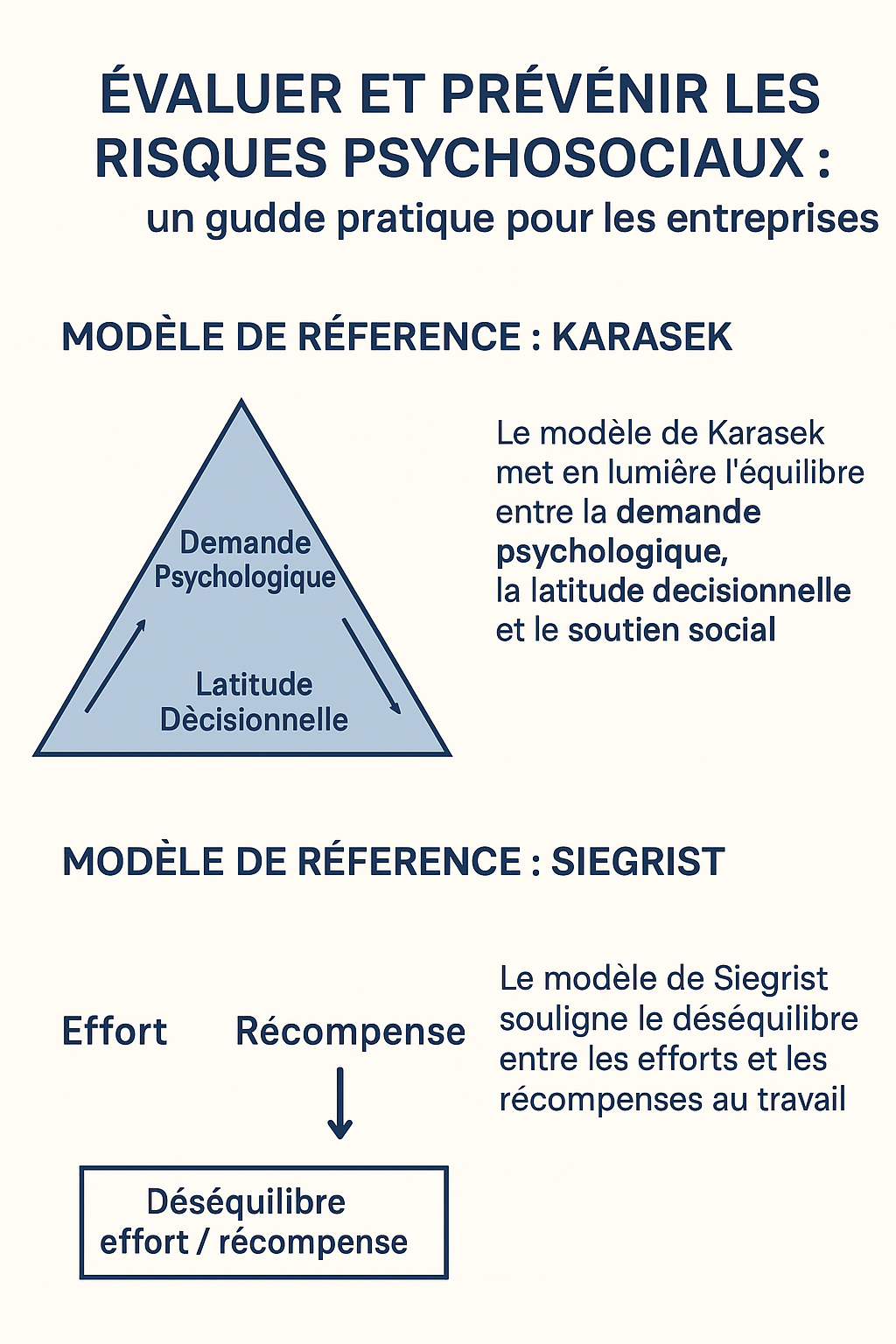 Illustration des modèles de référence RPS – Karasek et Siegrist