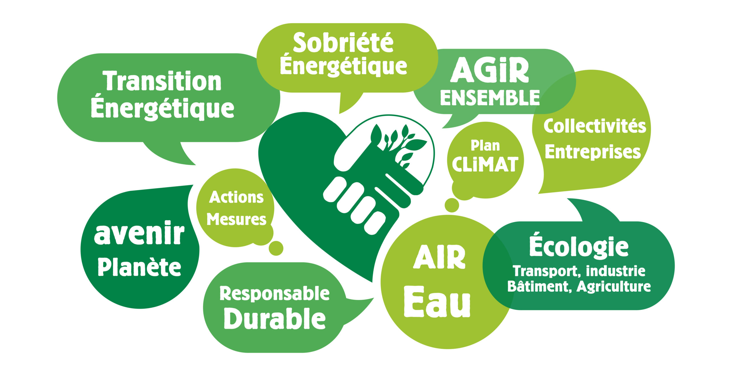 Gains rapides éclairage, équipements industriels et dimension comportementale